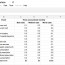 Health Insurance Comparison Spreadsheet On How To Make An Excel Document