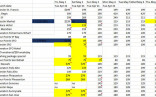 Hotel The World In My Hand Document Spreadsheet