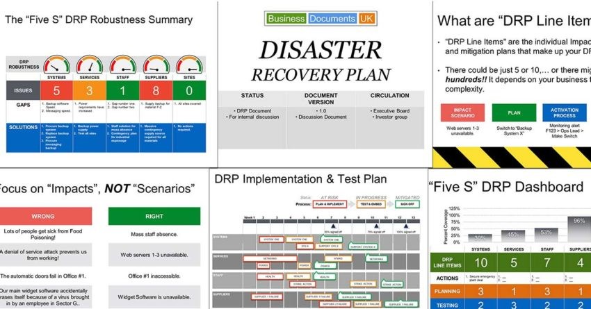 How Do I Present My Disaster Recovery Plan To Executive Board Document