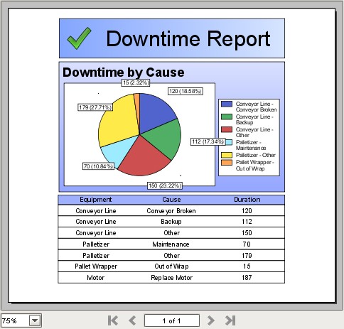 How To Create A Downtime Report Inductive Automation Document Tracking Sheet