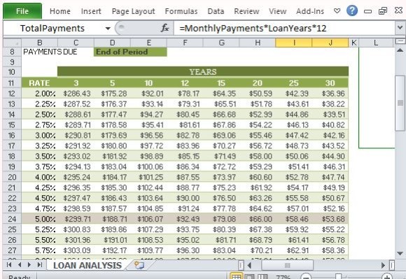 How To Create A Loan Analysis Worksheet In Excel Document Comparison Spreadsheet