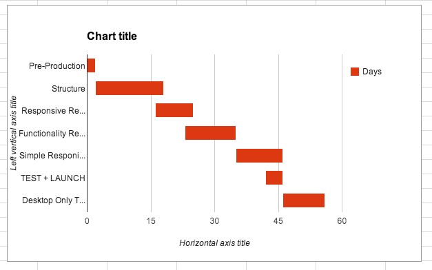 How To Create A Simple Gantt Chart With Google Sheets Hello Techo Document Template Docs