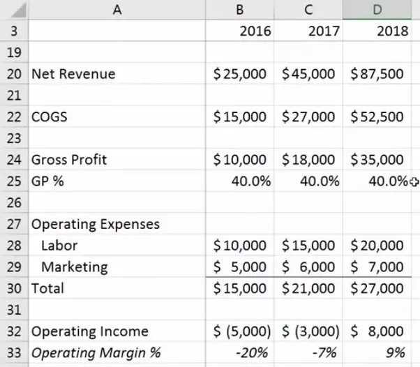 How To Make Financial Projections Using Excel Quora Document Projected Revenue Formula