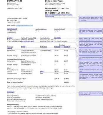 How To Read And Actually Understand Your Auto Insurance Policy Document Car