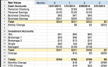 How To Track Personal Business Finances In One Spreadsheet Document Small Accounting