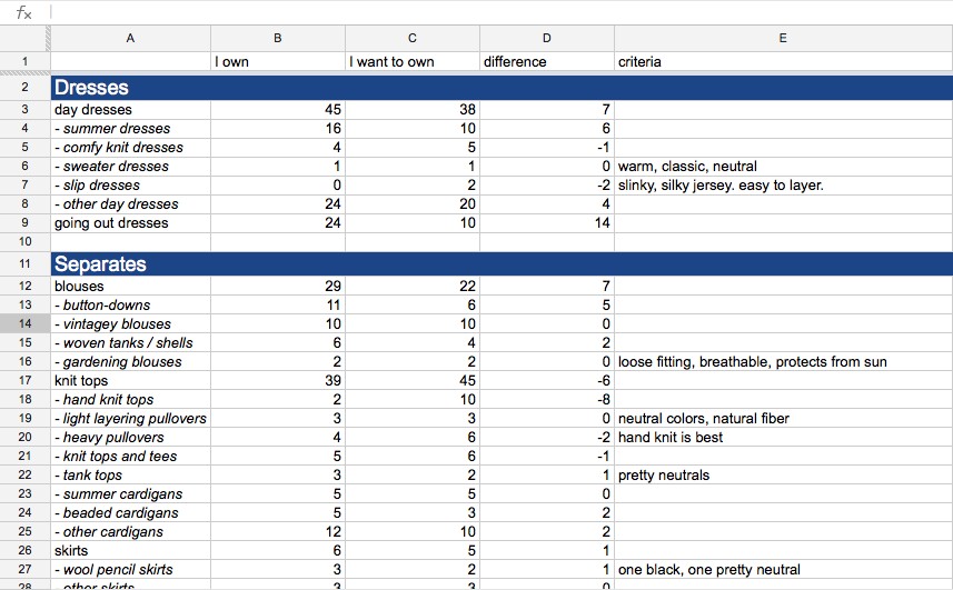 How To Track Your Wardrobe Free Template Colette Blog Document Clothing Inventory Spreadsheet