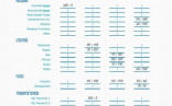 How To Use Dave Ramsey S Allocated Spending Plan Living On A Document Excel