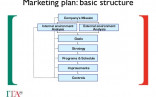 International Strategic Marketing For SMEs Document Plan