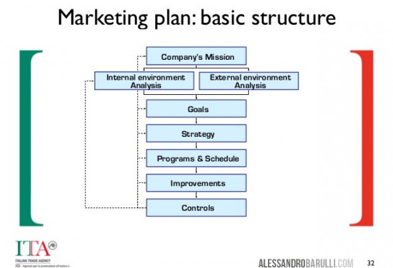 International Strategic Marketing For SMEs Document Plan