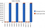 Investment Company Business Plan Sample Sales Forecast Bplans Document