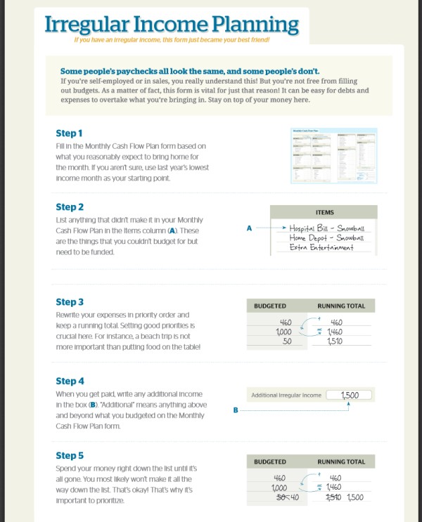 Irregular Income Budget Dave Ramsey Templates Document Template