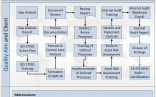 Iso 27001 Clauses And Controls List Xls Document