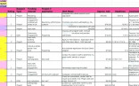 Job Candidate Tracker Excel Template Recruitment Document