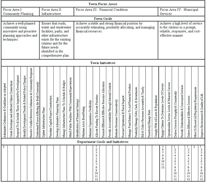 Landscape Maintenance Schedule Template Management Plan Example Document