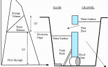 Lift Station Design Spreadsheet Best Of Pump Document