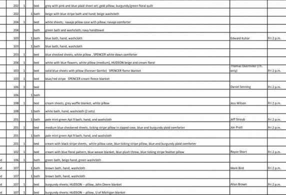 Linen Inventory Spreadsheet Kalei Document Template Examples