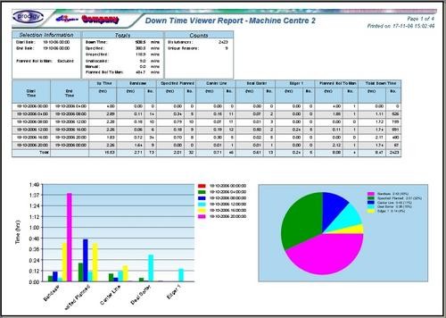 Machine Downtime Utilization And Systems Products Document Tracking Template