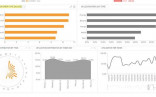 Machine Process Downtime Dashboard Data Model Template Sisense Document Tracking