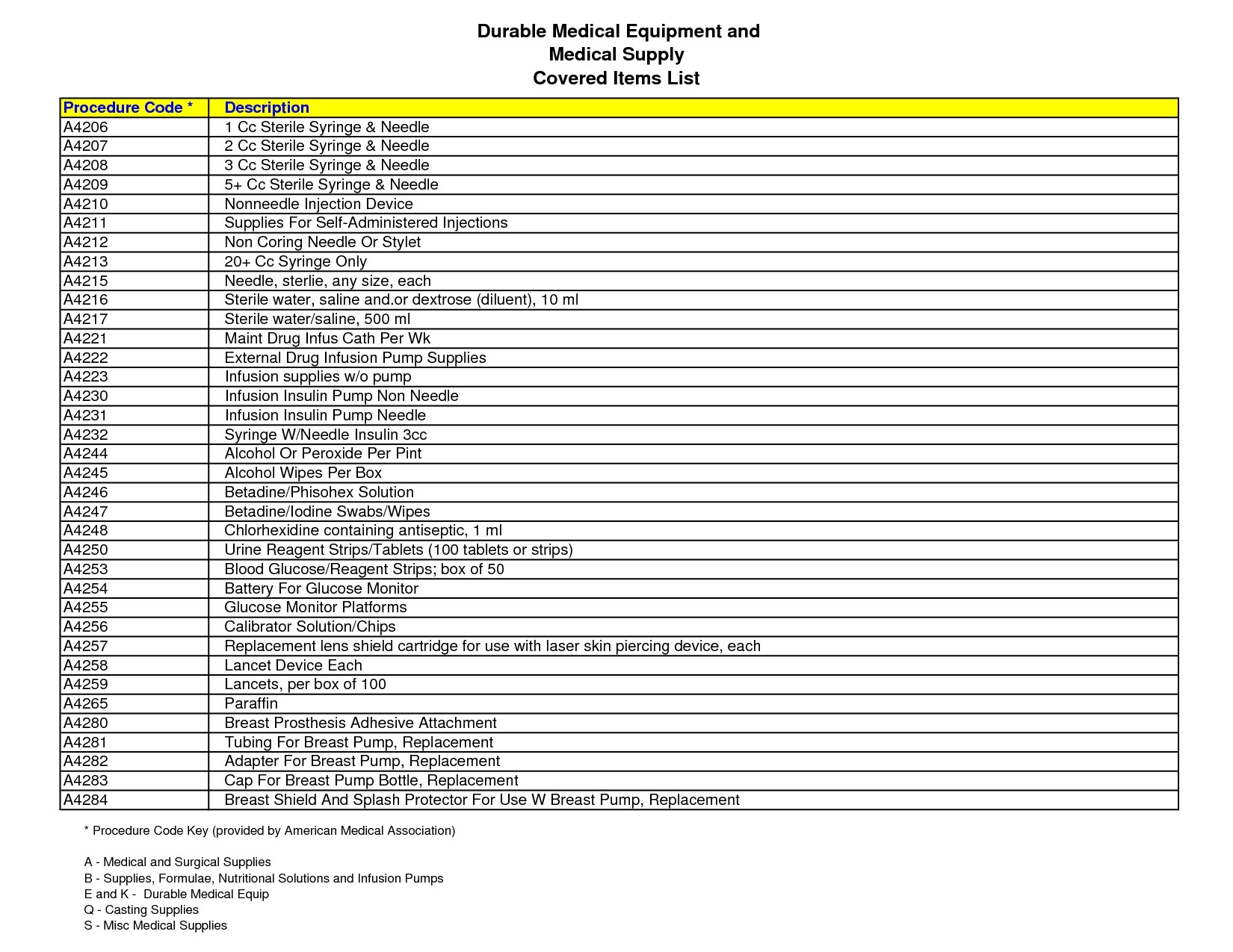 Medical Supply Inventory Sheet Homebiz4u2profit Com Document