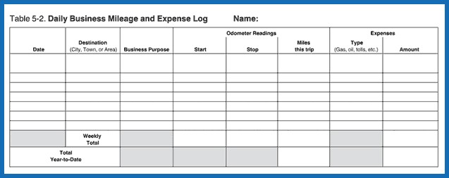 Mileage Spreadsheet For Irs As Inventory Personal Budget Document