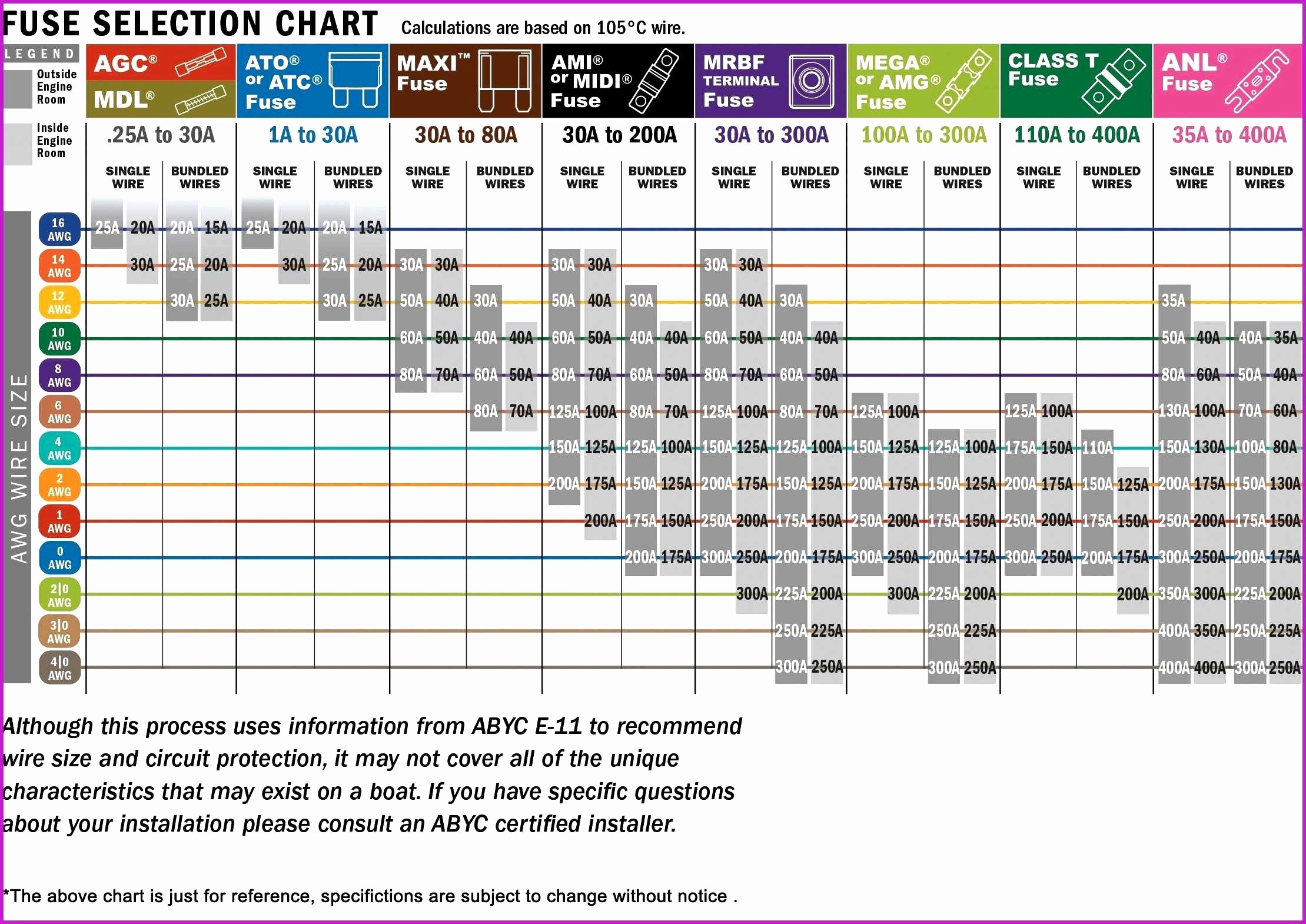 Nec Load Calculation Spreadsheet Awesome Hvac Calculator