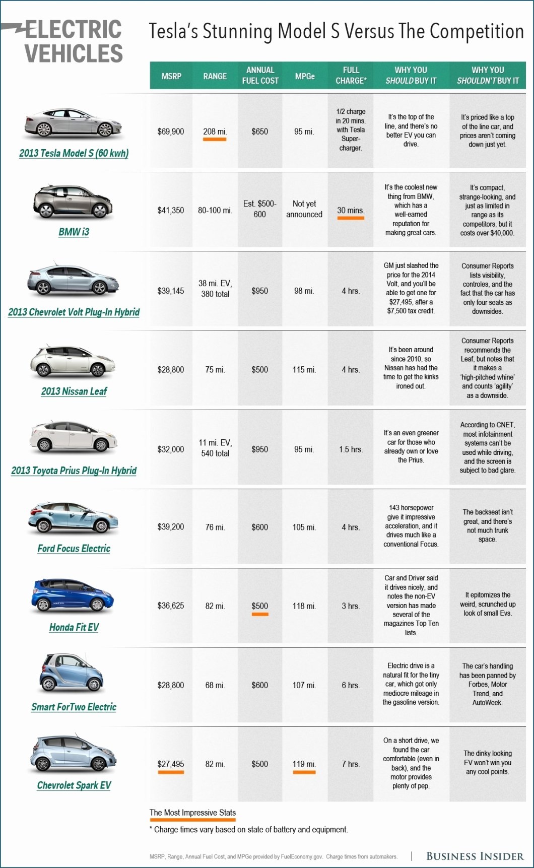 New Car Comparison Spreadsheet Carbk Co Document