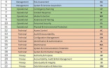 NIST 800 53 Based Security Documentation WISP Document Nist Checklist