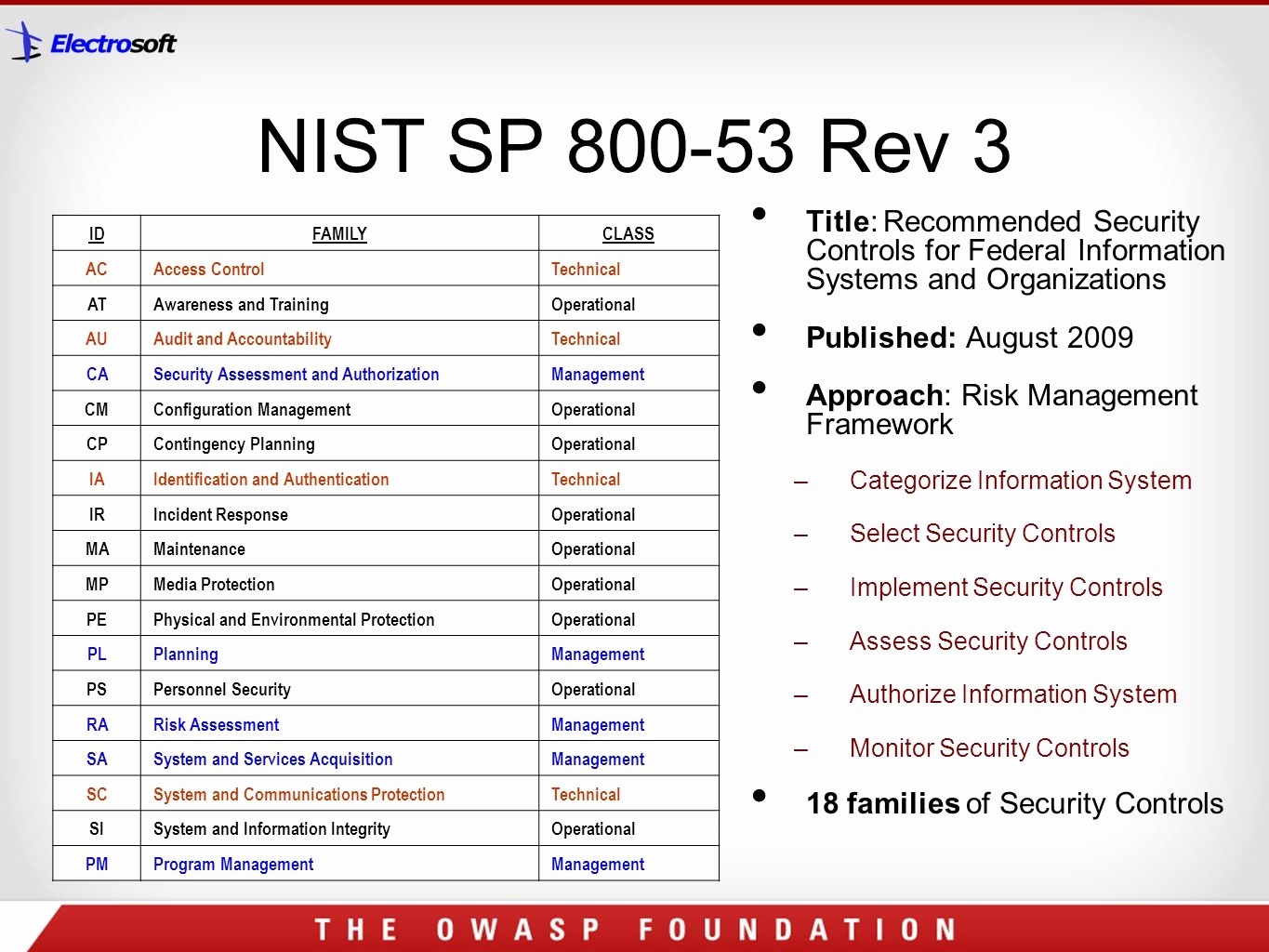 Nist 800 53a Rev 4 Spreadsheet Best Of Special Publication Document
