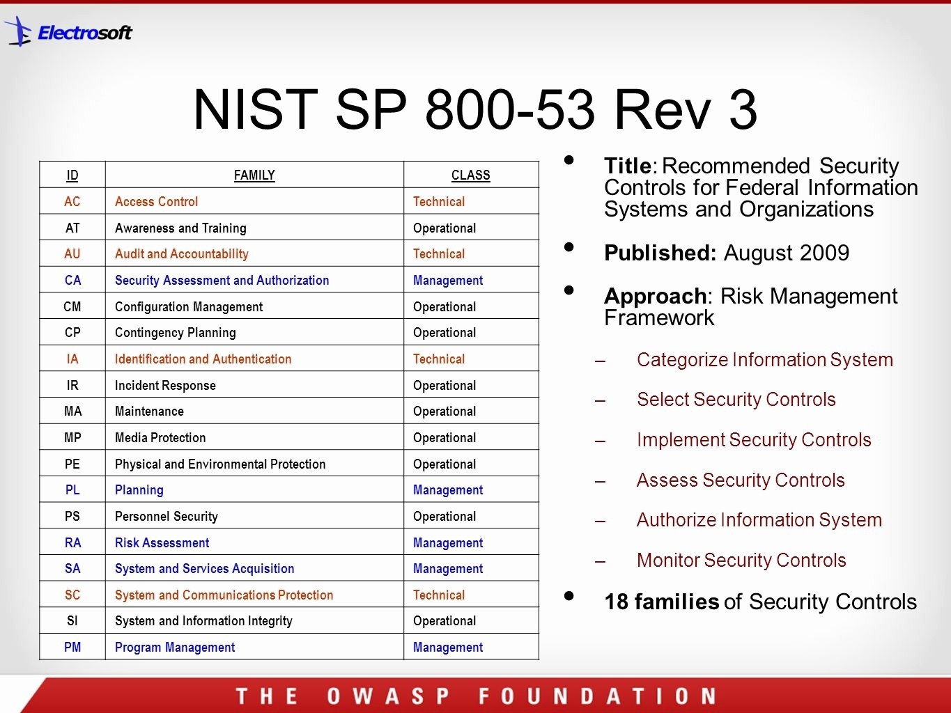 Nist Sp 800 53 Rev 4 Spreadsheet Daykem Org Document Controls