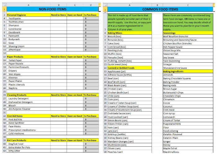 Pantry Inventory Spreadsheet Onlyagame List Excel Document Template