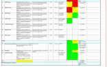 Pavement Life Cycle Cost Analysis Spreadsheet Elegant Vehicle Document Excel