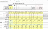 Pavement Life Cycle Cost Analysis Spreadsheet New 50 Awesome Vehicle Document Excel