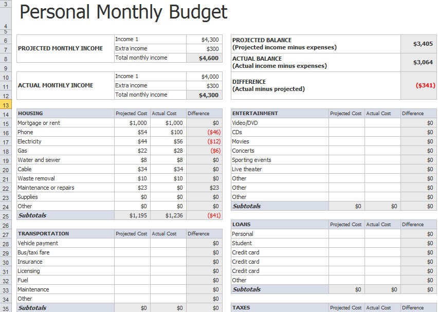 Personal Monthly Budget Template In Excel Document How To Make A On