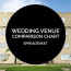 Planning Tools 101 Wedding Venue Comparison Chart Offbeat Bride Document Excel Spreadsheet