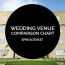 Planning Tools 101 Wedding Venue Comparison Chart Offbeat Bride Document Spreadsheet Template