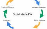 Planning Your Social Media Marketing Strategy Using Google Plus Document Business Plan