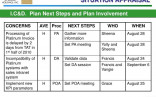 PPT KT P ROBLEM S OLVING And D ECISION M AKING PowerPoint Document Situation Appraisal