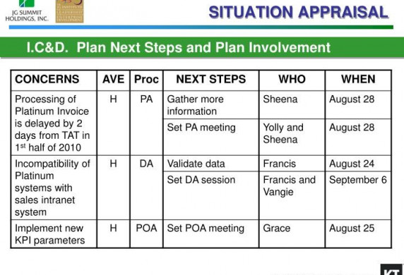 PPT KT P ROBLEM S OLVING And D ECISION M AKING PowerPoint Document Situation Appraisal