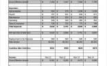 Pro Forma Excel Template 10 Free Documents Download Document Business Proforma