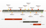 Project Plan Free Timeline Templates Document Construction Template