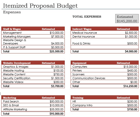 Proposal Budget Design Randall Fletcher Document How To Write A Plan