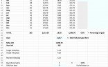 Real Estate Agent Accounting Spreadsheet Elegant Excel Document