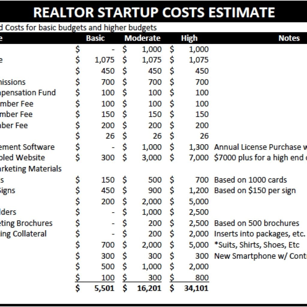 Real Estate Agent Expenses Spreadsheet Laobingkaisuo Within Document Expense