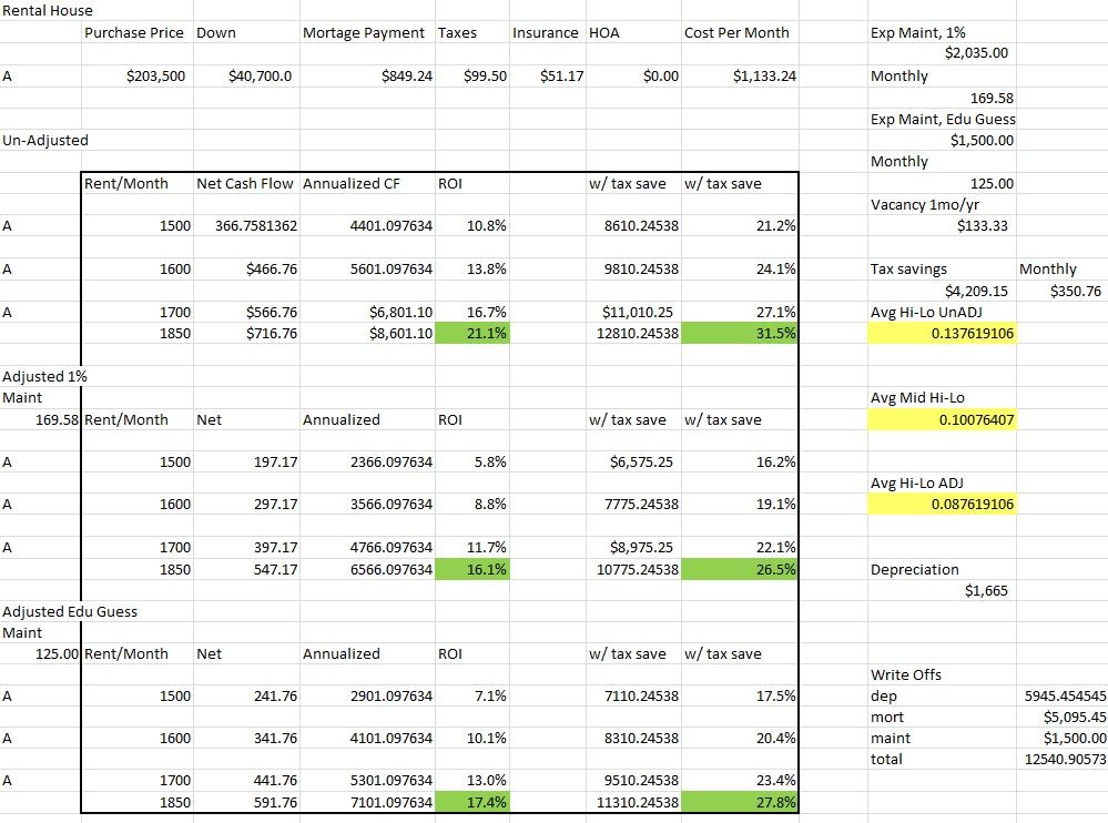 Real Estate Comparables Spreadsheet On How To Create An Excel Document