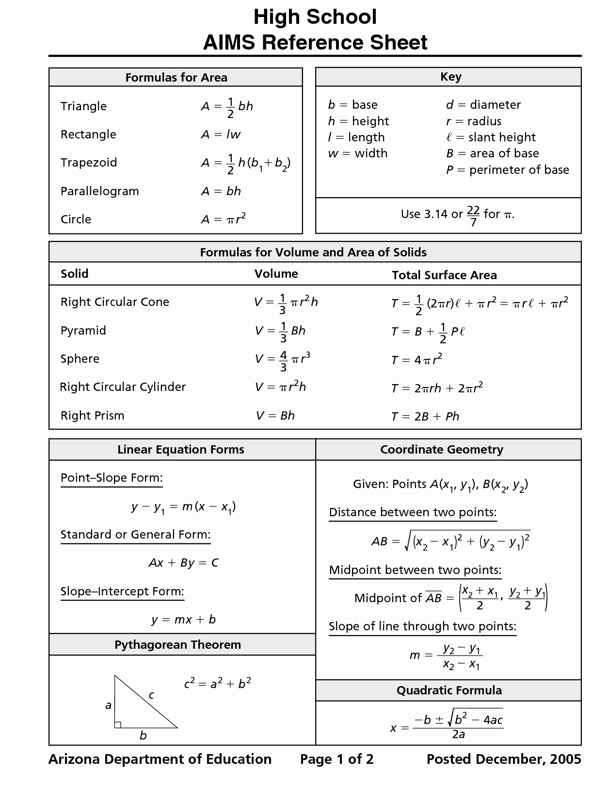 Real Estate Math Formulas Free Beautiful Geometry Cheat Document