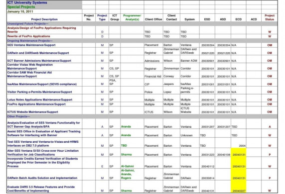 Recruiting Tracking Spreadsheet And Template Recruitment Document Tracker Excel