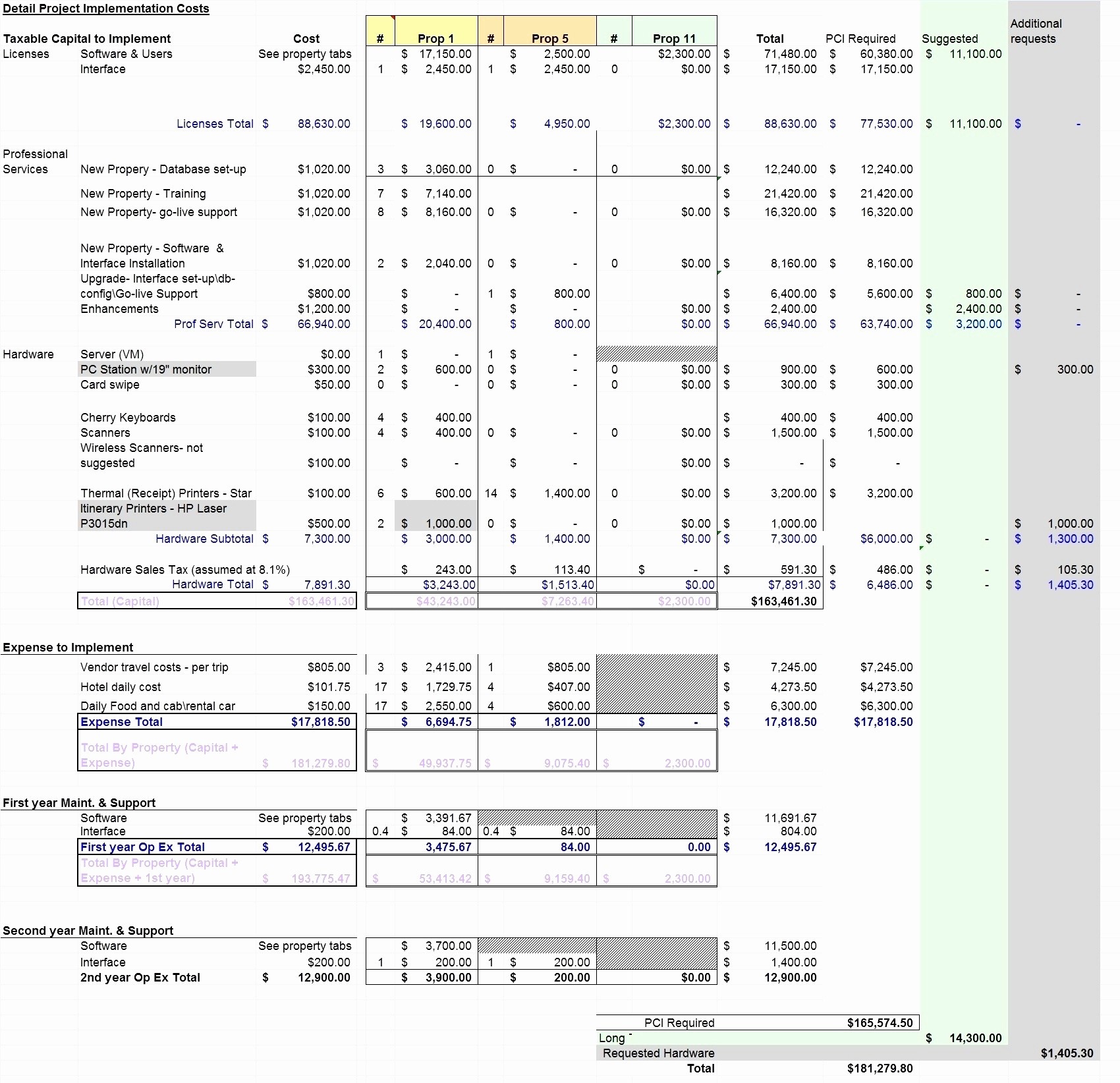 Remodel Cost Calculator Excel Luxury Remodeling Estimator Document Bathroom