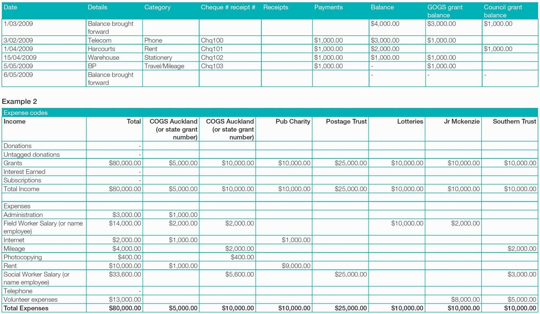 Rental Property Accounting Spreadsheet Equipment Tracking Document