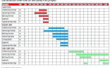 Residential Construction Schedule Template Excel Document Free