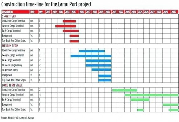 Residential Construction Schedule Template Excel Document Free